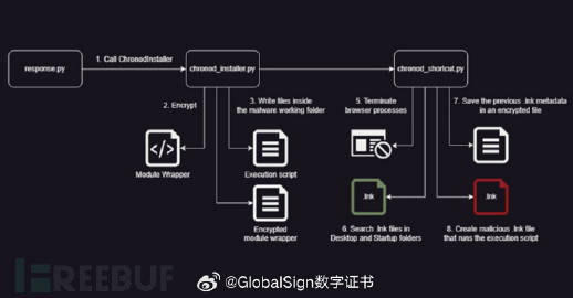GMO GlobalSign联合Techsor在ZETA联盟共同推进数字证书技术  第1张