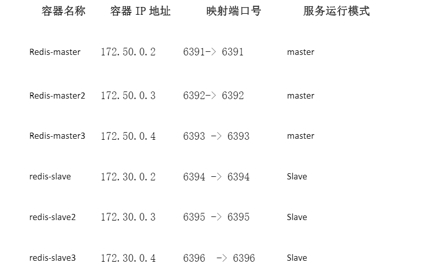 redis的端口号  第1张