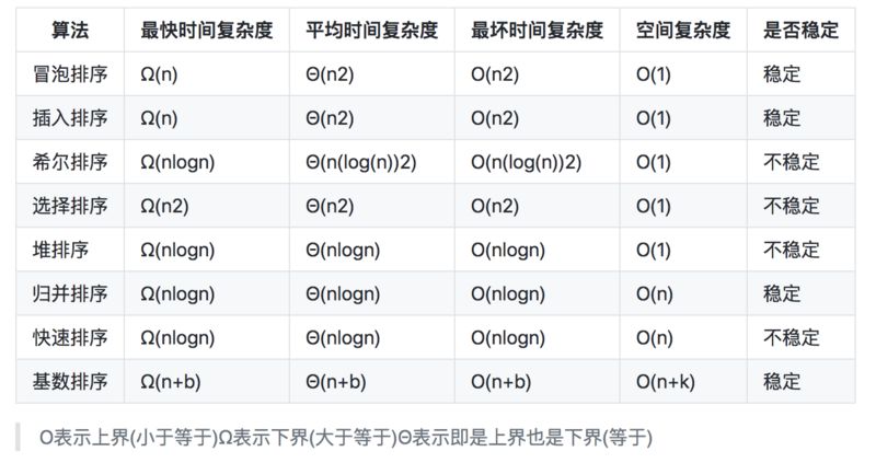 php判断常量是否存在  第1张