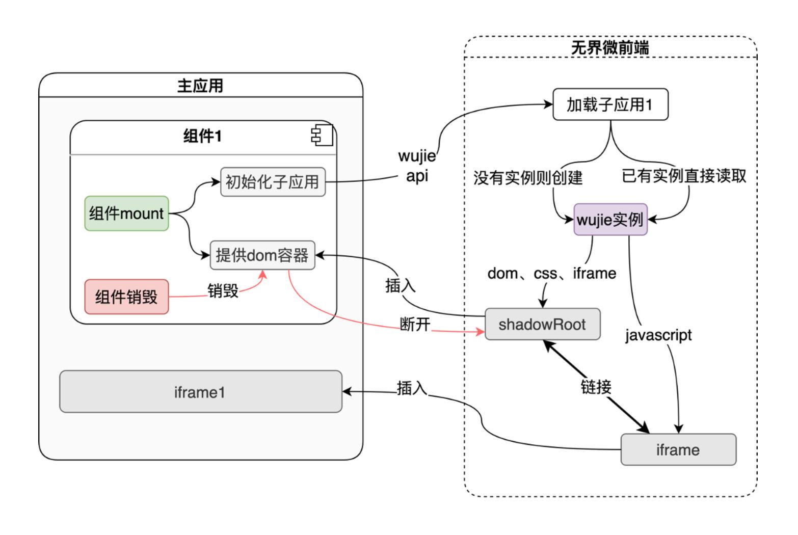 智能媒体管理有什么办法可以让我再iframe中扩展呢 ？