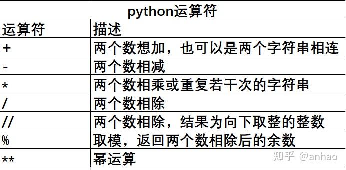 python运算符重载加减乘除  第1张