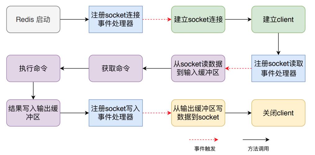 redis事务常用操作详解  第1张
