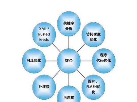 为什么关键词推广是提升SEO效果的重要方法,如何利用关键词推广提升网络营销效果  第1张