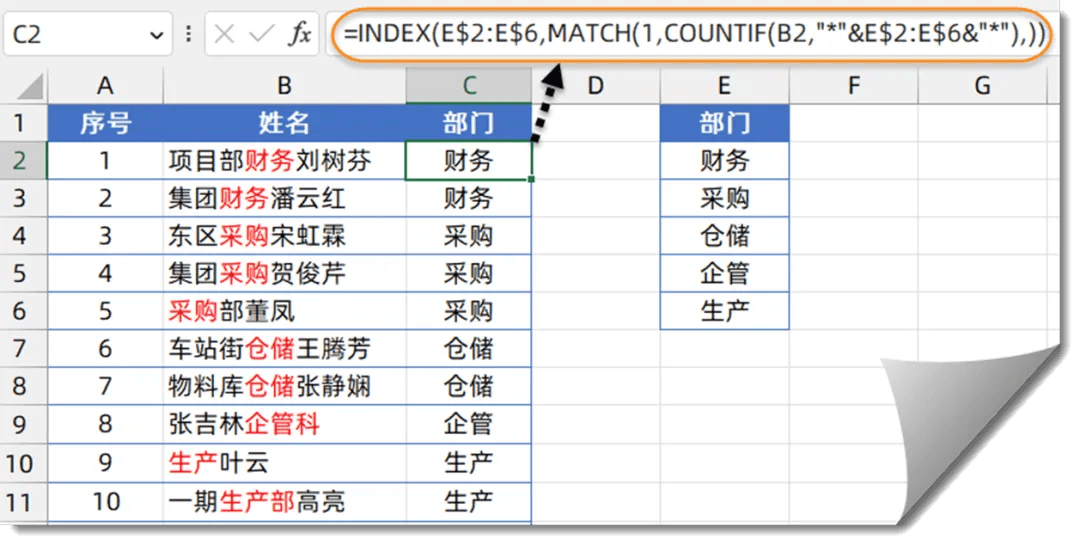 宜搭中，如何在didMount时对子表单中的部门组件的赋值  第1张