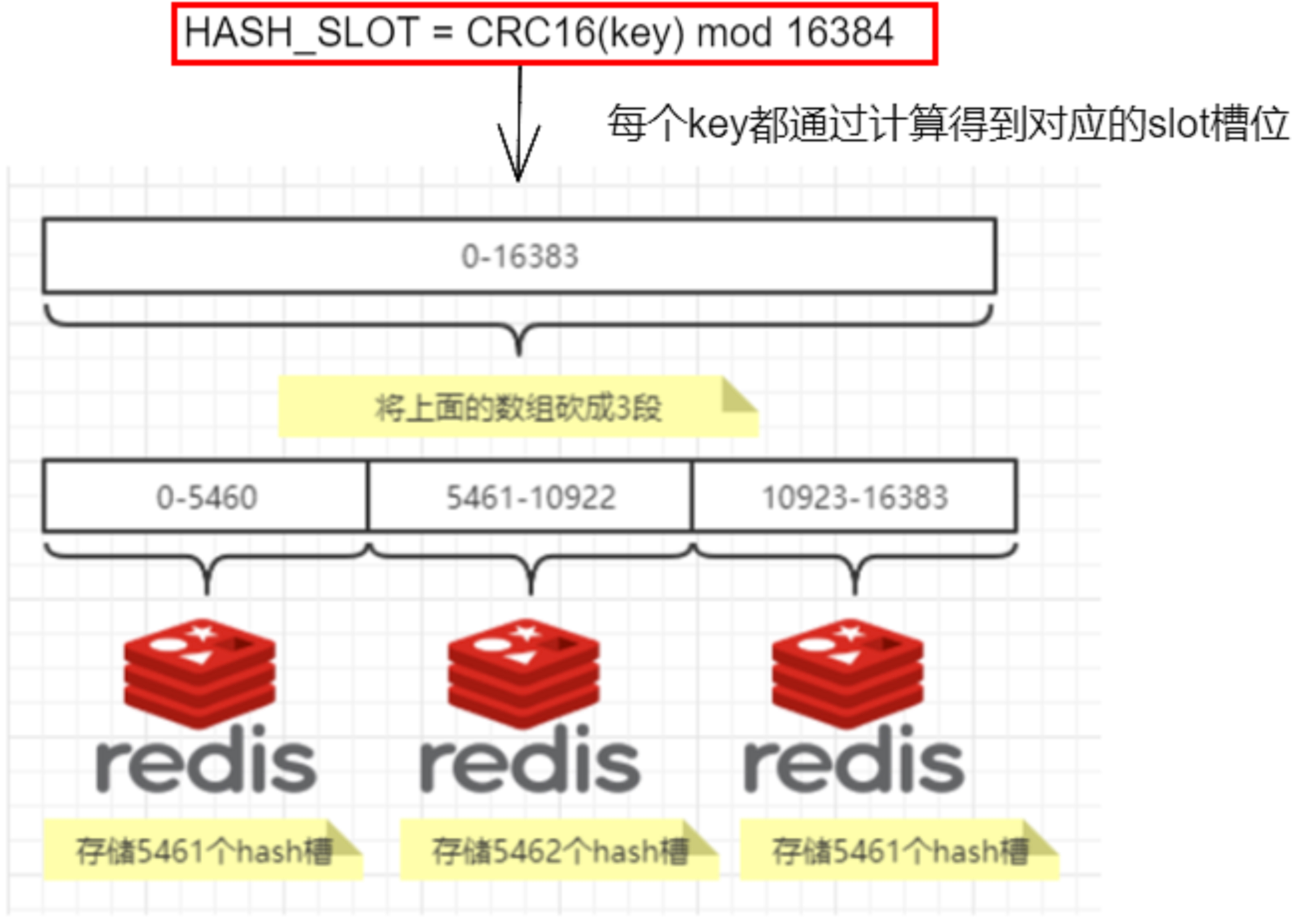 redis配置详解  第1张