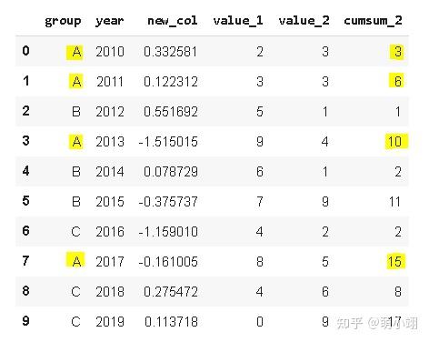 cumsum函数 python  第1张