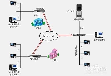怎么下载虚拟专用网络  第1张