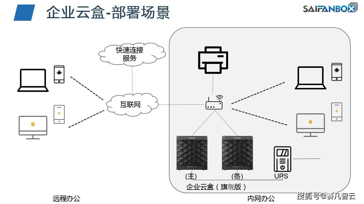 企业用的网盘资源（利用赛凡智云企业网盘，提升您的企业数据管理效率！）  第1张