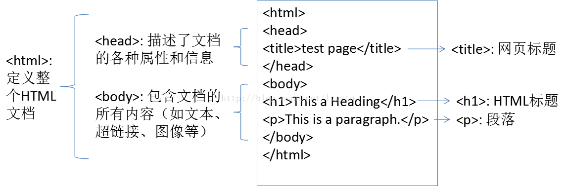 html如何搜索功能  第1张