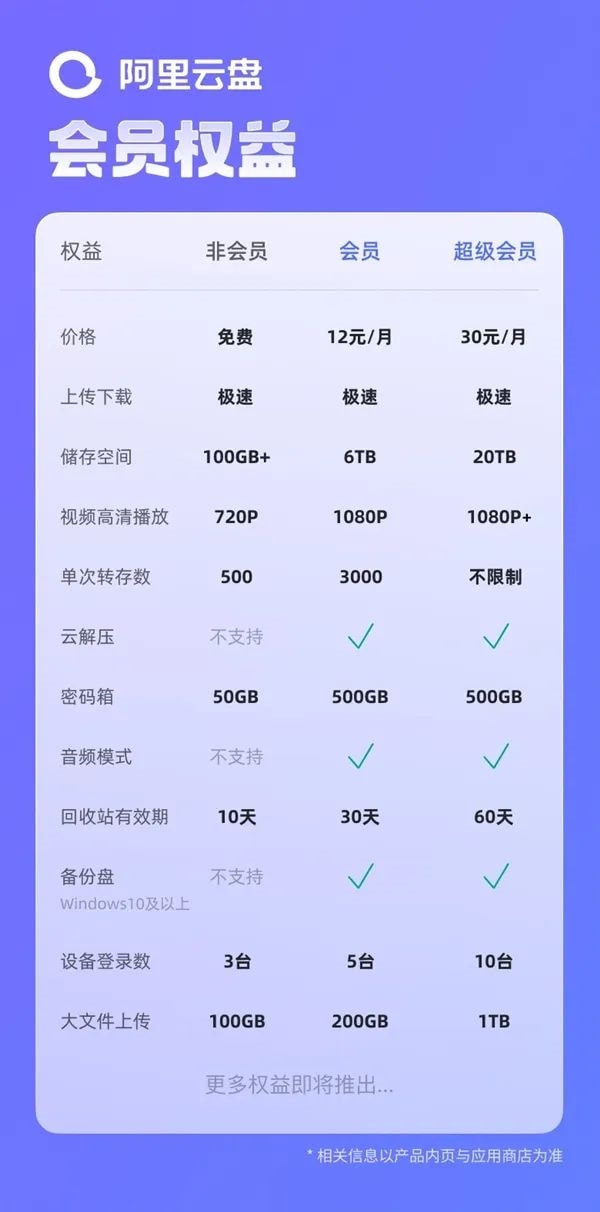 阿里云按量付费  第1张
