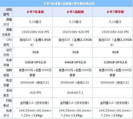 小米2s参数详细参数配置  第1张