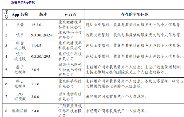 抖音个人信息收集清单在哪-抖音个人信息收集清单位置介绍