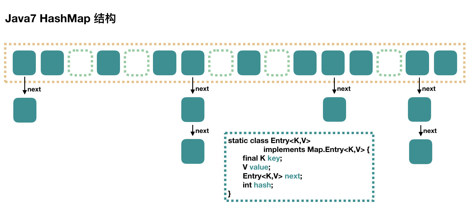 jquery hashmap