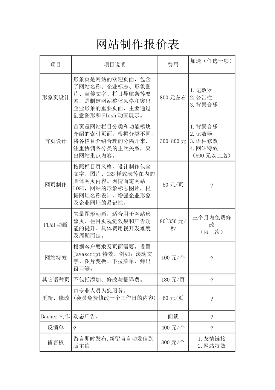 网页制作费用明细  第1张
