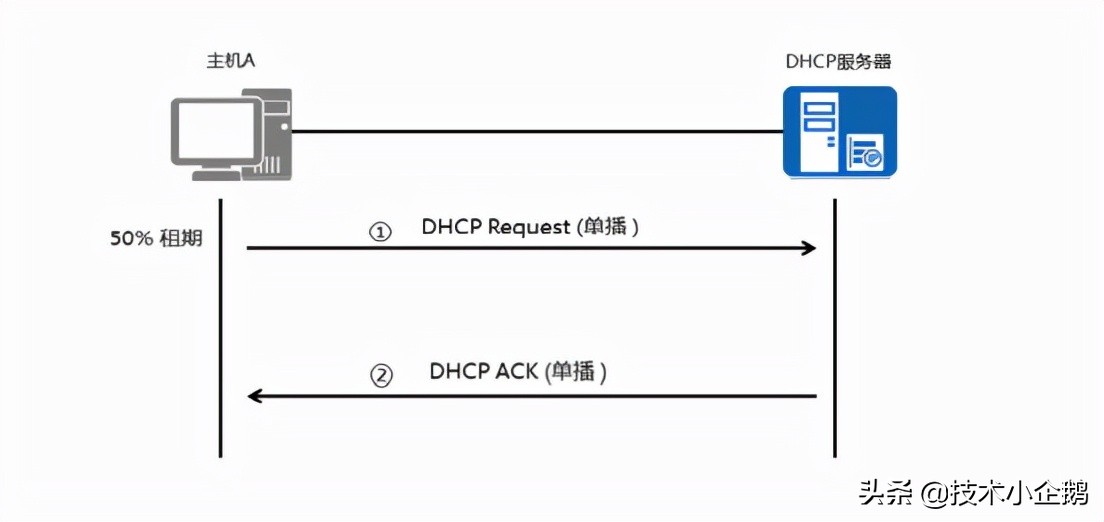 ddos云防护服务器怎么配置网络