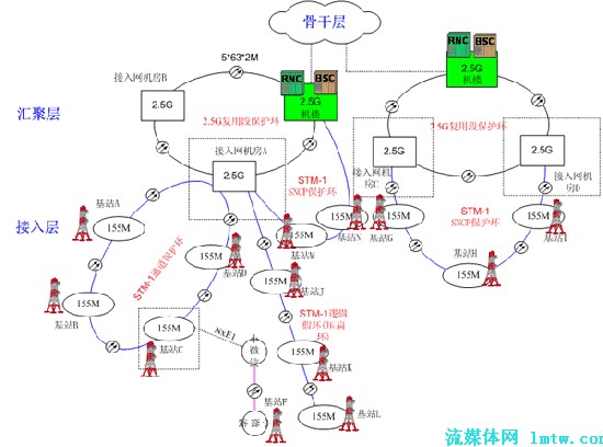 电信骨干网高防线路是什么  第1张