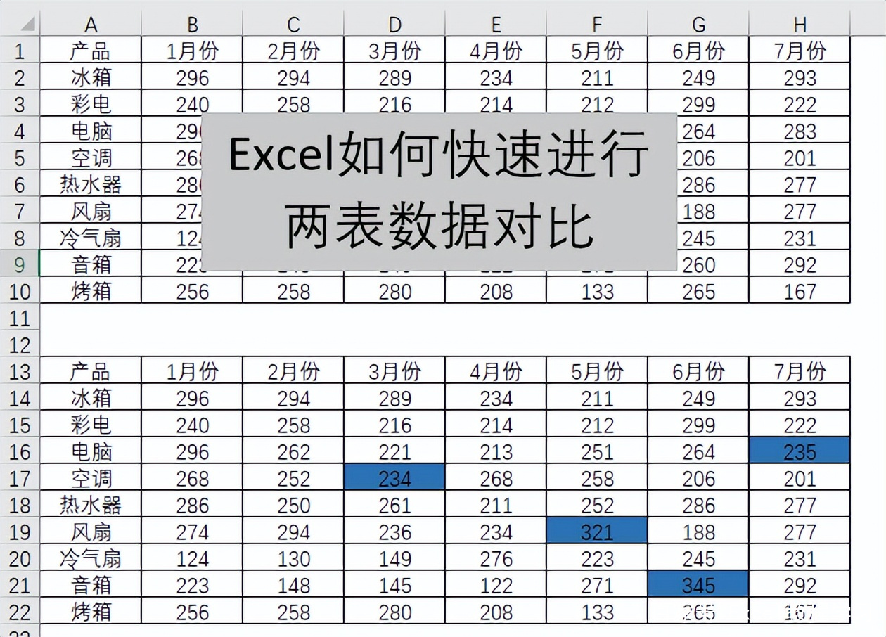 excel对比两个工作簿数据