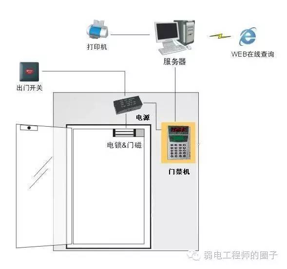 门禁考勤系统常见问题及解决方法 中控智慧门禁考勤机一直重启怎么办？