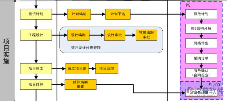 什么是软件开发项目管理办法,软件开发项目管理办法的主要内容是什么  第1张