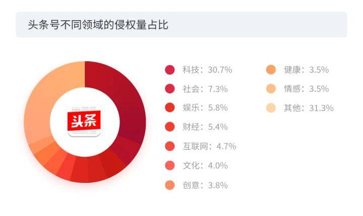 头条权重值在站长工具中出现，究竟意味着什么？