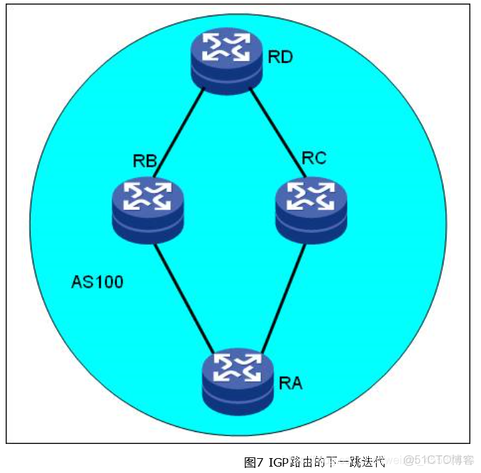 为什么BGP协议默认不启用负载均衡功能？  第1张