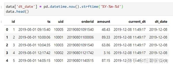 如何获取MySQL数据库中的日期以及使用哪些函数来访问MySQL数据库？