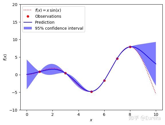 python 高斯函数拟合