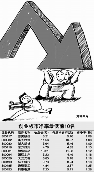 创业价值市净率多少是合适的？  第1张