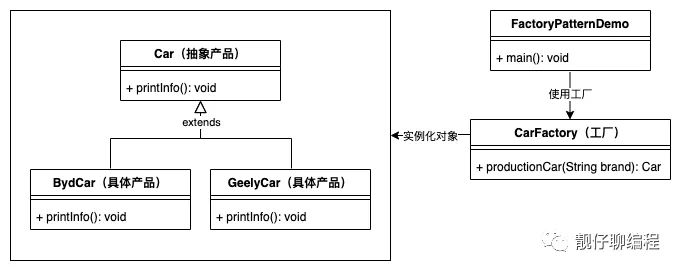 设计模式中的工厂模式有哪些优点？  第1张
