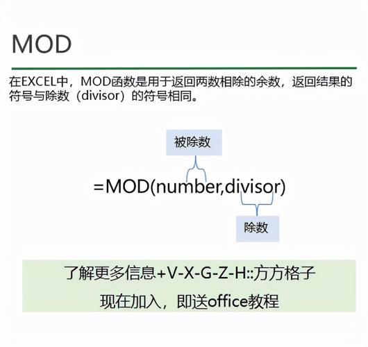 MOD运算是什么？它在编程中有什么作用？