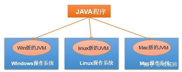 Java构造方法是什么？它们在编程中扮演什么角色？