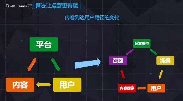 实时推荐算法如何改变内容推荐的格局？