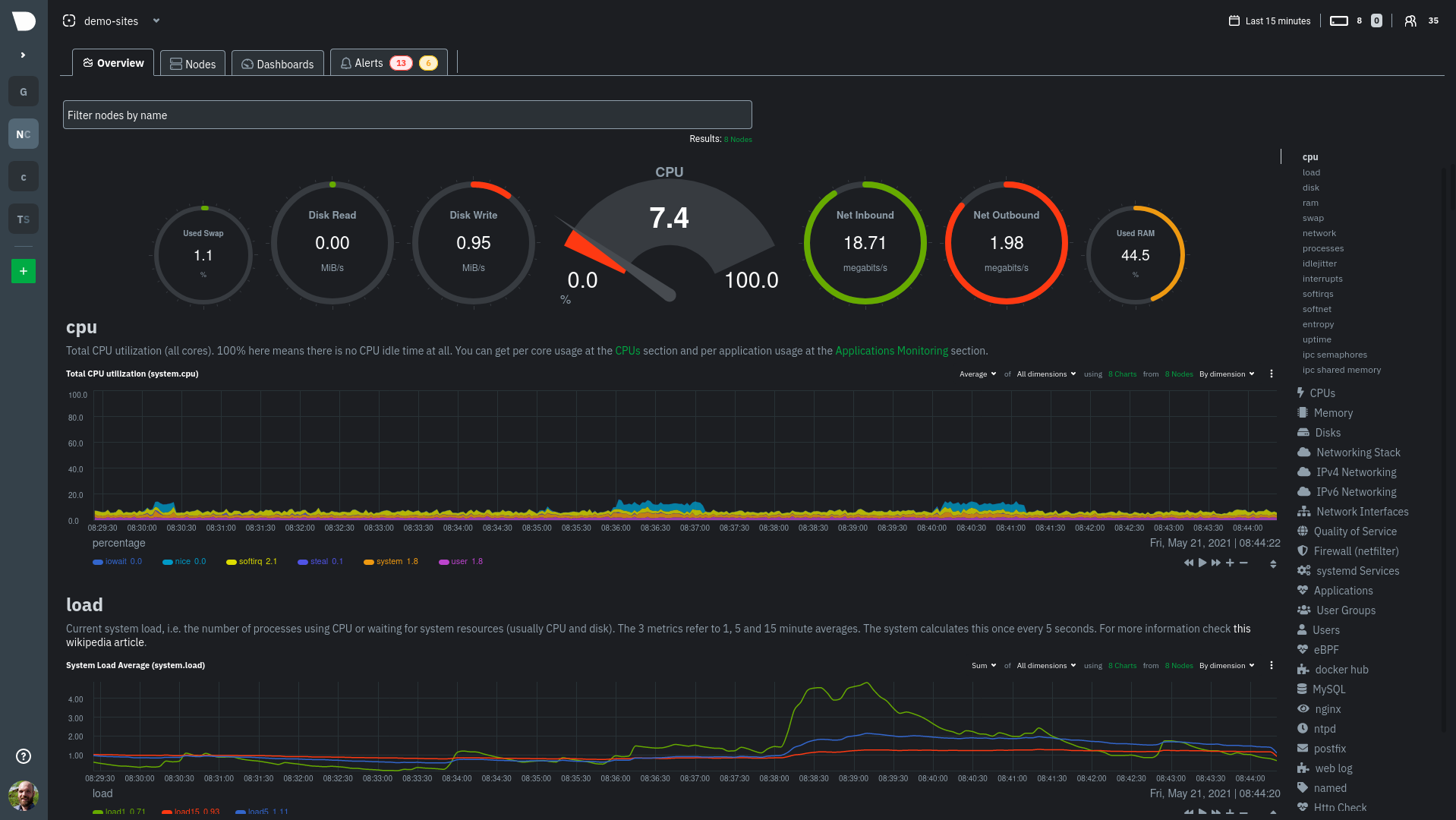 如何通过Netdata进行系统的安全事件监控