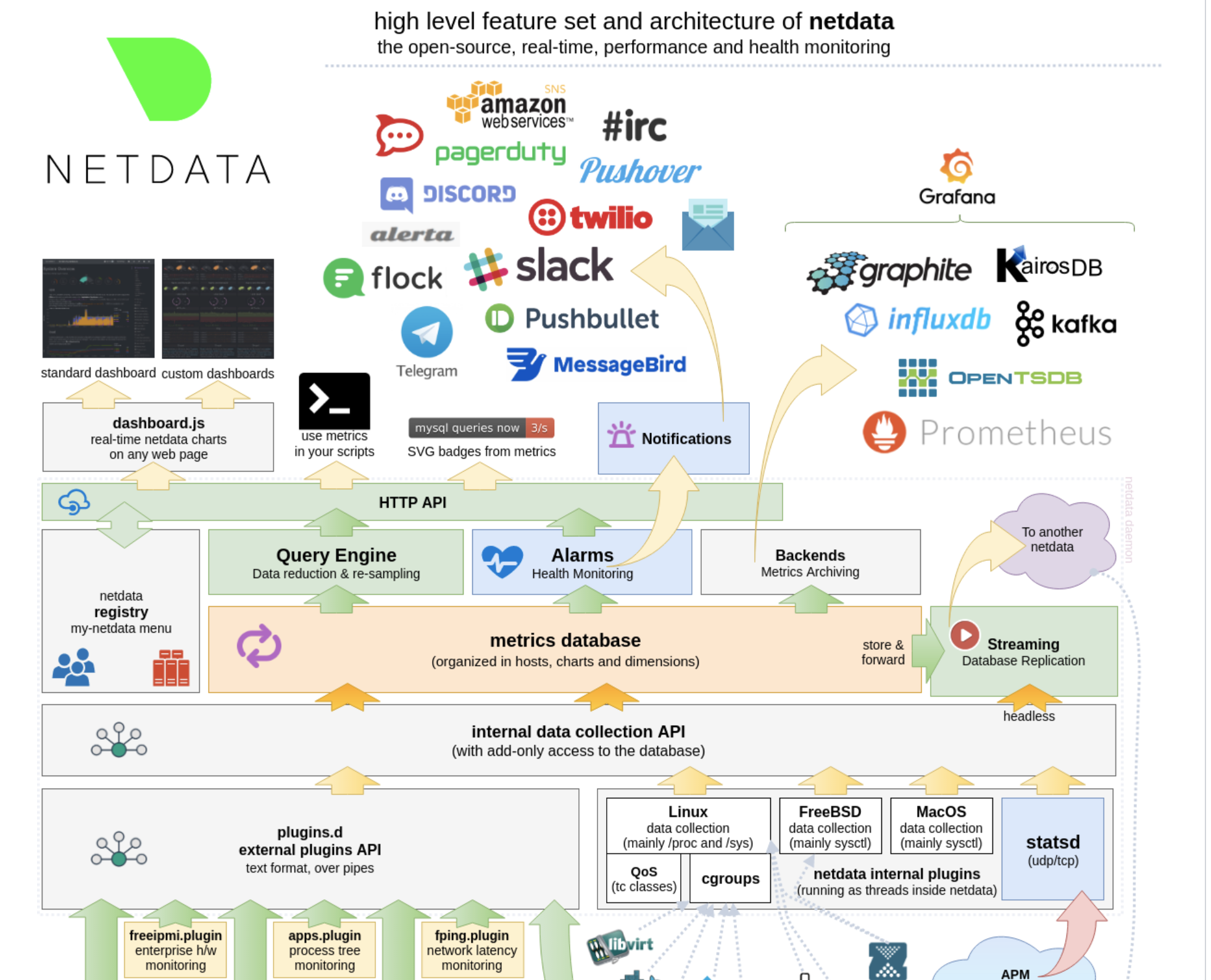 在使用Netdata时如何保证数据的安全性和隐私性  第1张