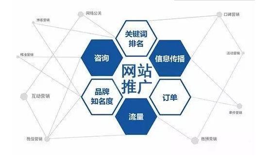 佛山网络推广有哪些效果,佛山网络推广的步骤和策略