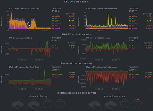 Netdata是否支持监控分布式系统的性能  第1张