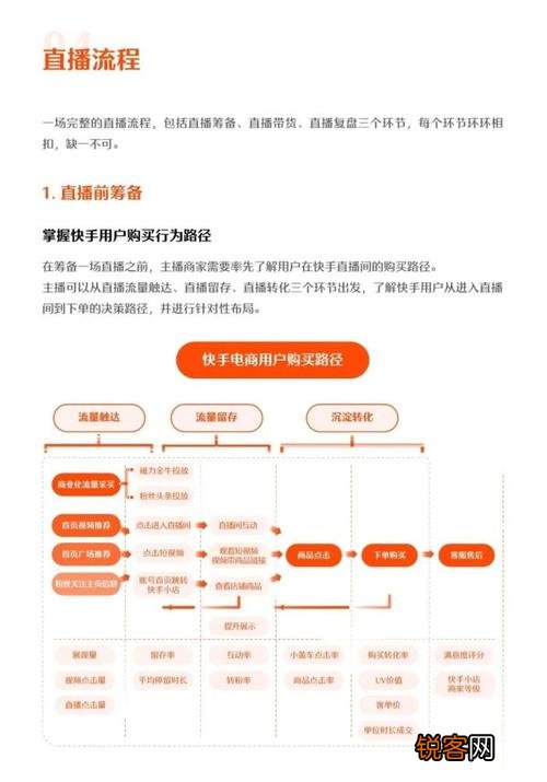 快手直播运营是干什么的  第1张