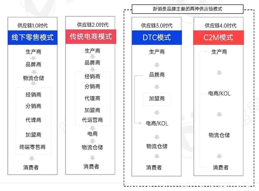 电商自营订单的优势  第1张