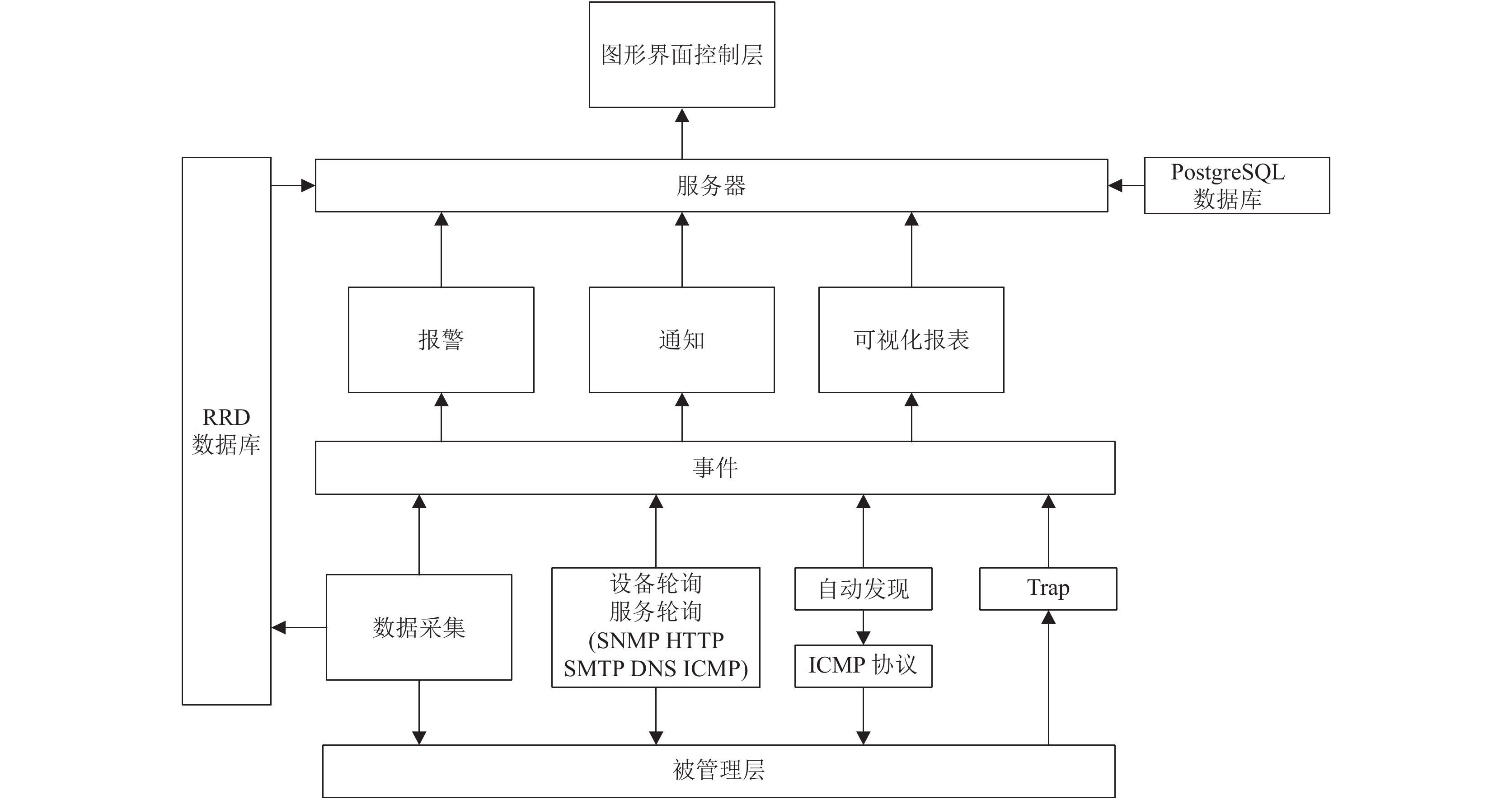 OpenNMS是否支持对远程办公室的网络设备进行集中监控