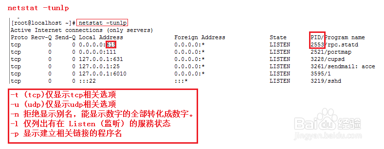 Linux如何查看端口号对应的进程