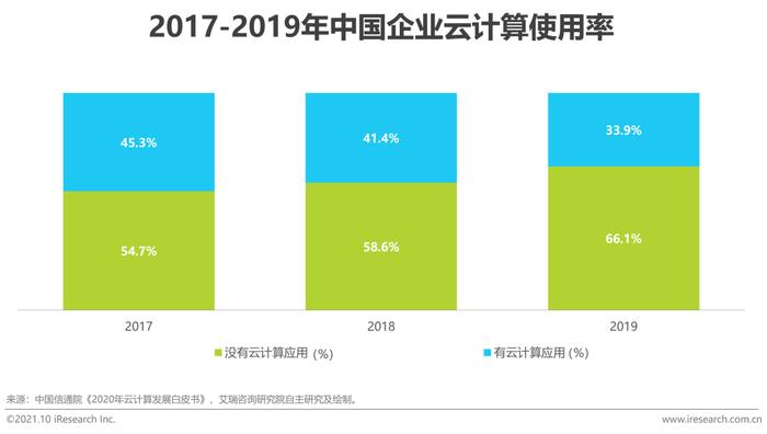 云vps:企业首选的成本效益之选是什么  第1张