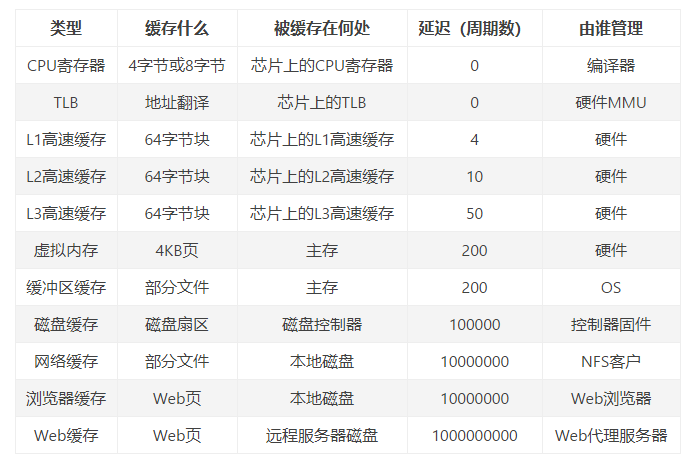 虚拟主机缓存规则有哪些