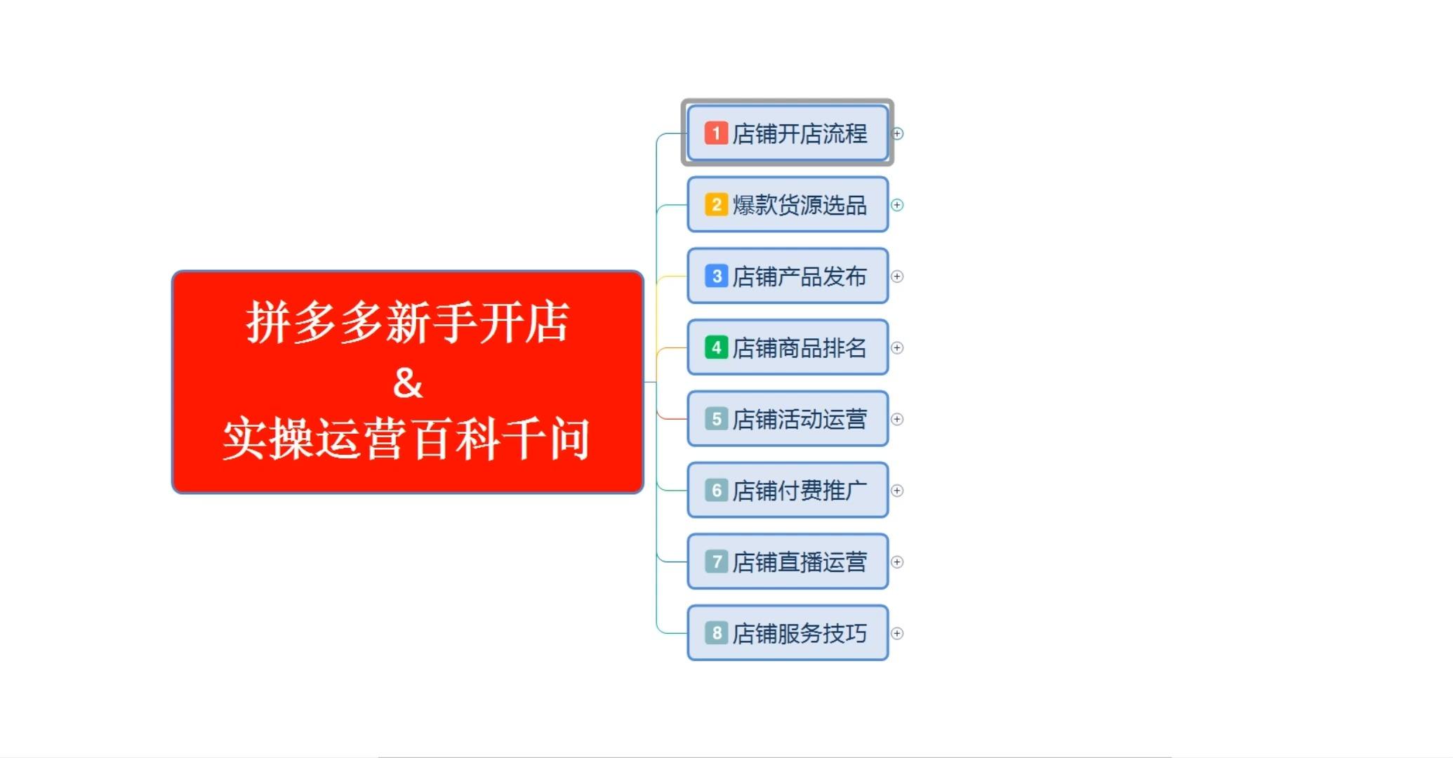 拼多多新手怎么运营
