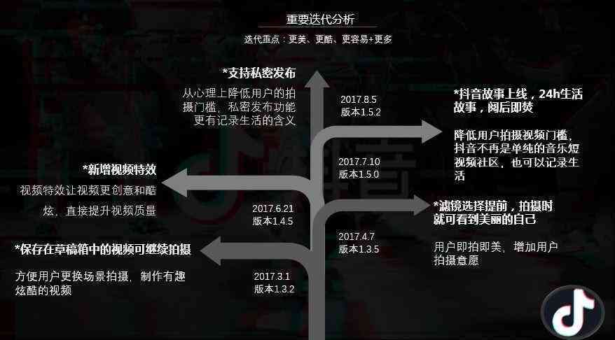 抖音文案怎么写吸引人  第1张