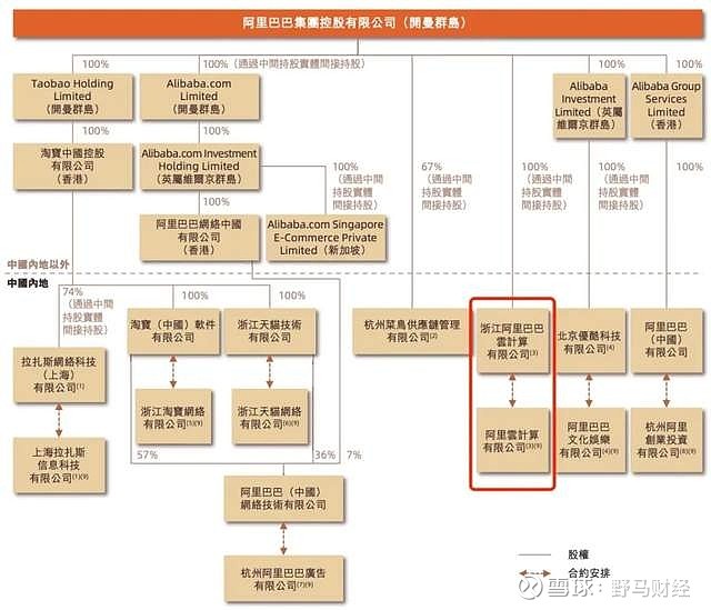 阿里云数据库审计系统,阿里云数据库审计系统怎么样2022年更新（阿里云 数据库审计）  第1张