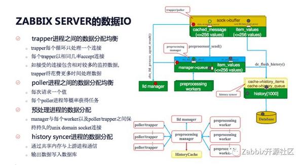 Zabbix助力深度学习平台的资源调度