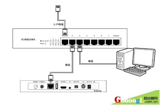 网络机顶盒还接路由器吗怎么接