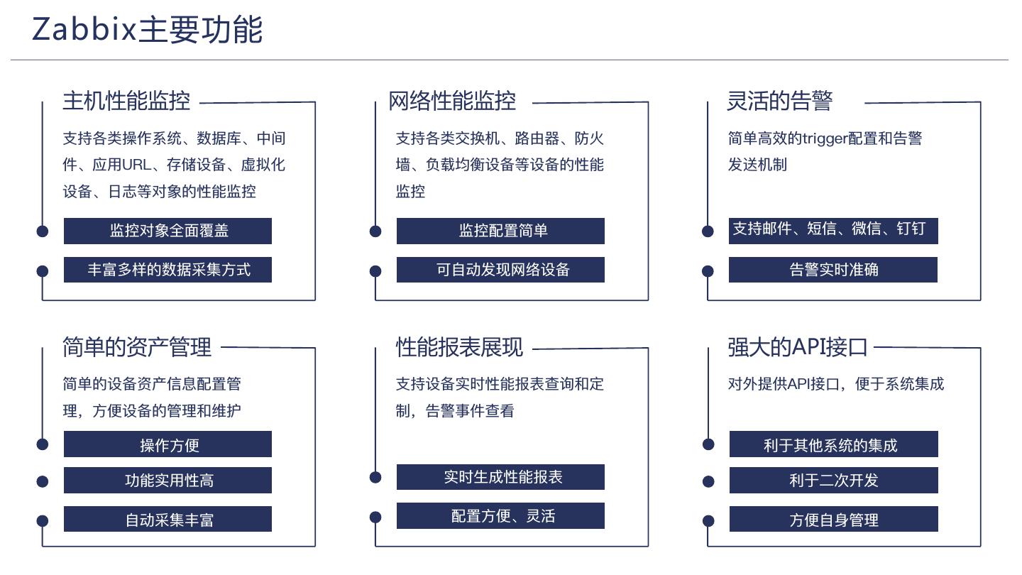 Zabbix助力深度学习平台的持续集成与持续部署  第1张