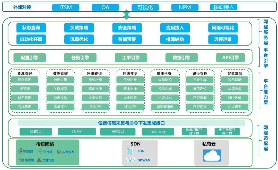 基于Zabbix的深度学习平台监控告警规则优化  第1张