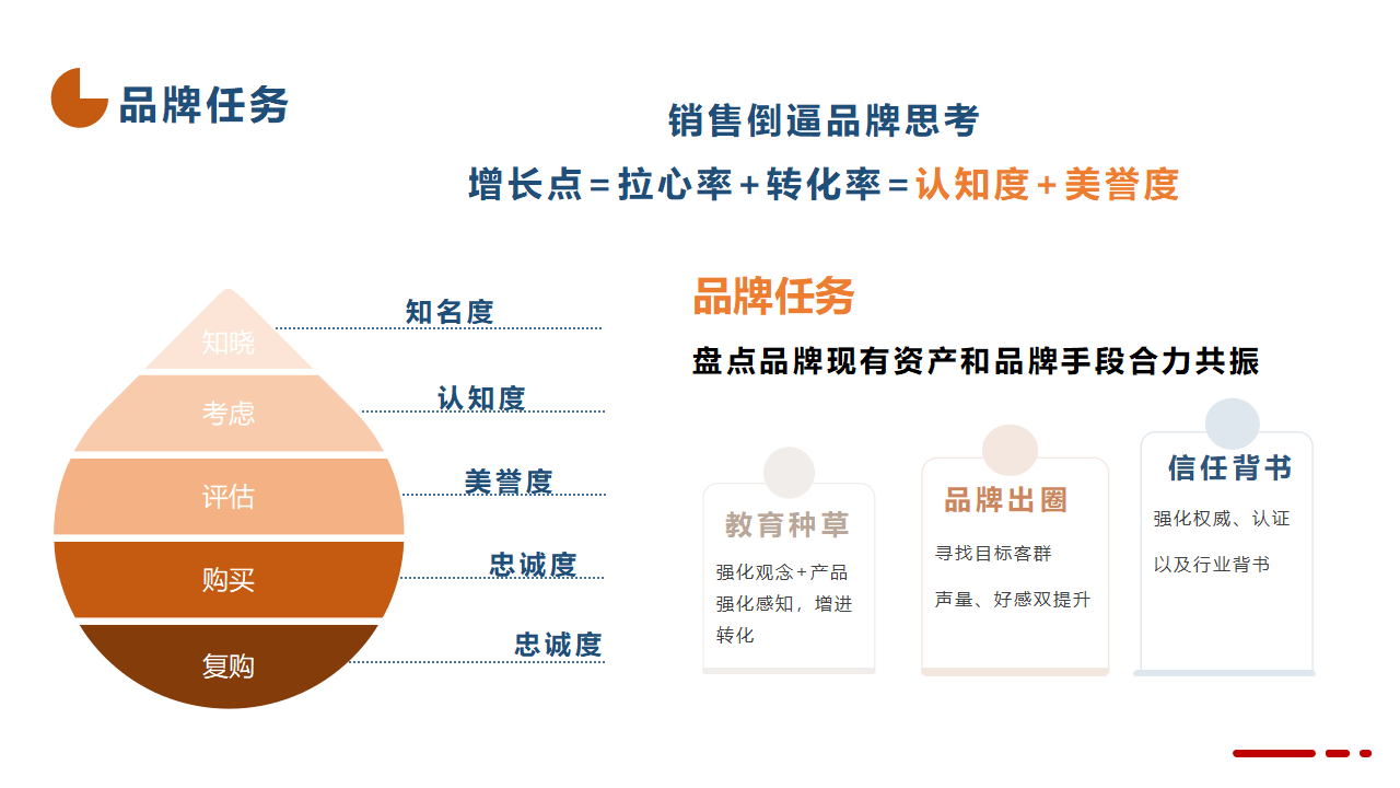 如何通过定制双品牌策略有效提升品牌展示设计网站的市场竞争力？